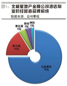 從融資服務(wù)到投資管理的轉(zhuǎn)型之路——聚焦《證券市場(chǎng)周刊》“北極星”系列報(bào)道（二）